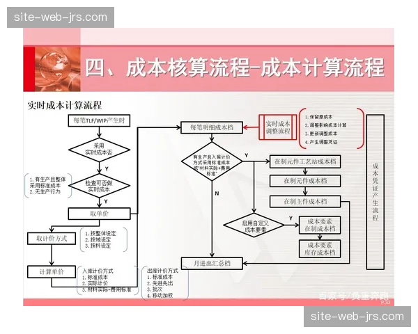 精益化成本核算融入保障体系 优化当前周期非必要物耗支出